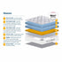 SleepSoul Heaven 1000 Pocket Sprung Coolgel Mattress